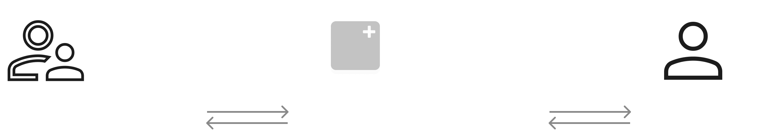 Preferred future state shown in the updated PLUS session management interface